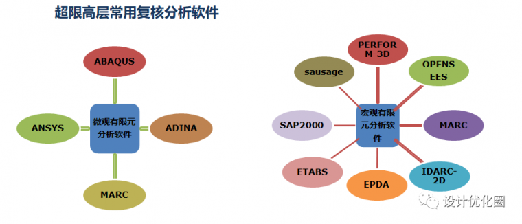 超高层结构设计优化，成本节省上千万！_18