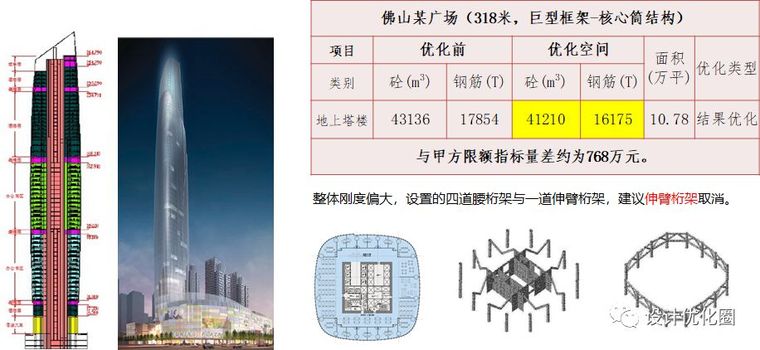 超高层结构设计优化，成本节省上千万！_24