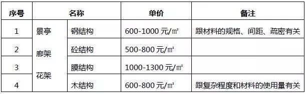 园林景观工程的造价解析_7