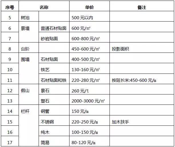 园林景观工程的造价解析_8