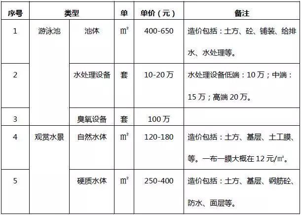 园林景观工程的造价解析_6