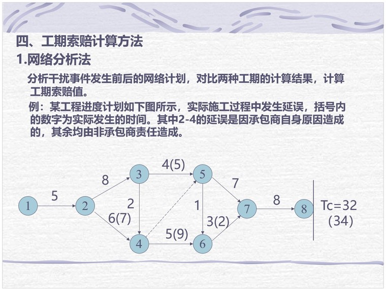 工程施工索赔（PPT格式，73页）-7、工期索赔计算方法