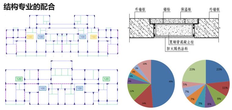 装配式钢结构住宅在大型房产项目中的应用_20