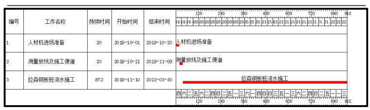 施工组织设计详细案例资料下载-钢板桩支护工程施工组织设计（内容详细）