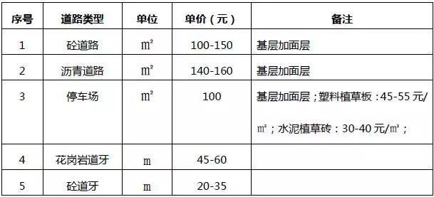 园林景观工程的造价解析_5