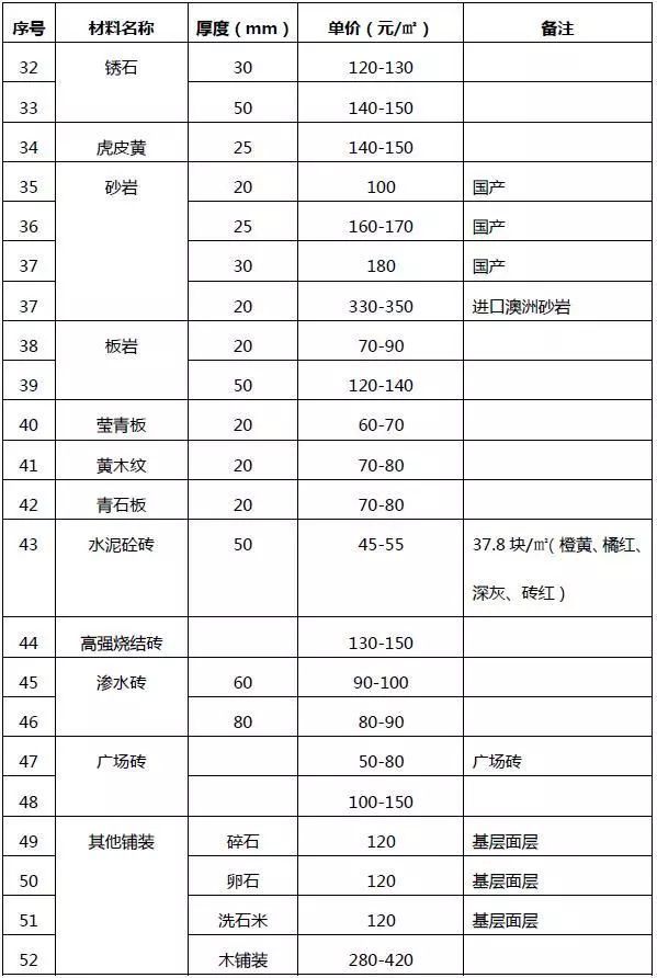 园林景观工程的造价解析_3