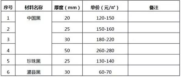 园林景观工程的造价解析_1