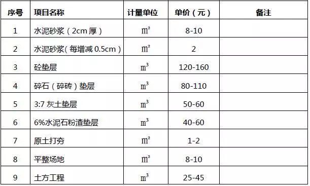 园林景观工程的造价解析_4