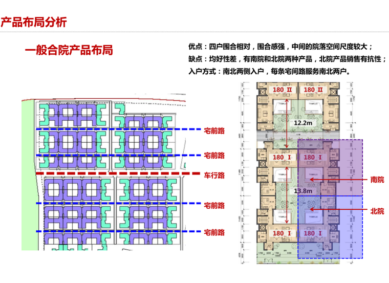 泰禾院子系列和中式院墅的设计分析pdf141页-一般合院产品布局