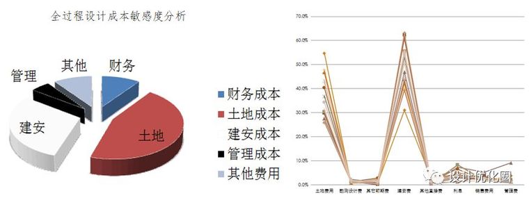 超高层设计流程资料下载-超高层结构设计优化，成本节省上千万！