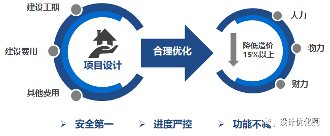 超高层结构设计优化，成本节省上千万！_2