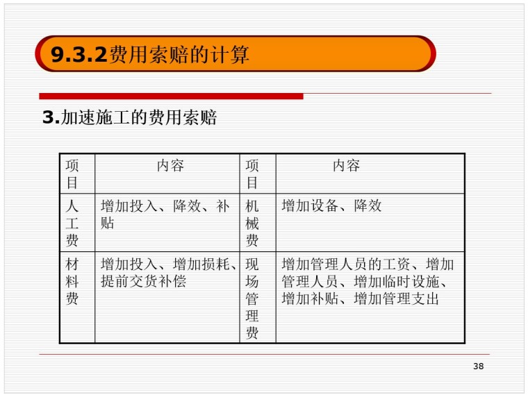 建设工程施工索赔（PPT格式）-7、加速施工的费用索赔