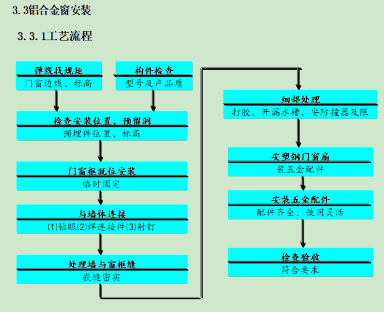 装修改造工程设计技术方案资料下载-医院住院楼装修改造工程施工组织设计