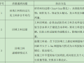 [北京市]教学楼和宿舍楼校舍加固修缮工程