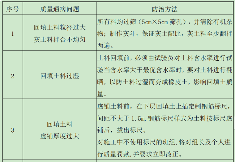 宿舍楼门窗施工方案资料下载-[北京市]教学楼和宿舍楼校舍加固修缮工程