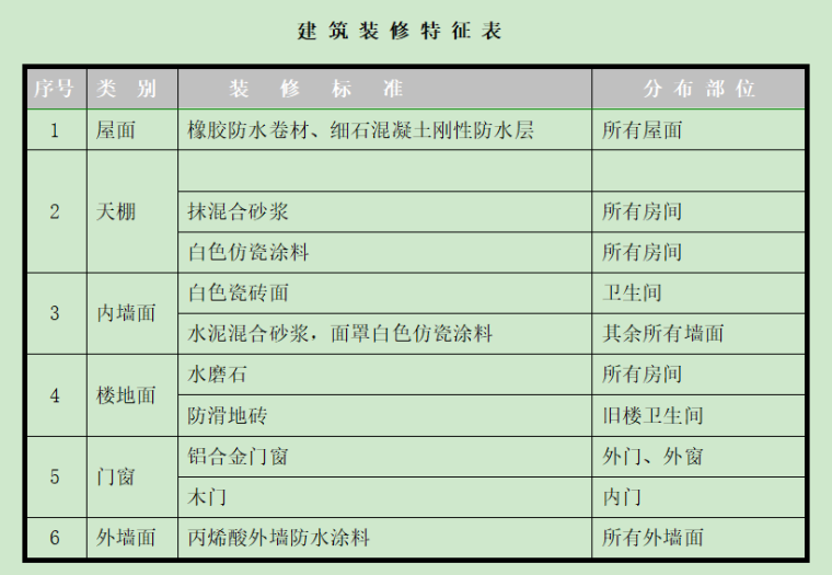 二结构改造方案资料下载-医院框架结构综合楼改造工程施工方案