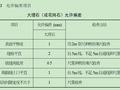 [葫芦岛市]办公楼维修改造公寓楼工程