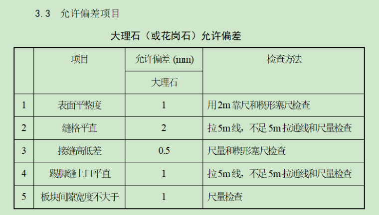 办公楼屋面维修施工方案资料下载-[葫芦岛市]办公楼维修改造公寓楼工程