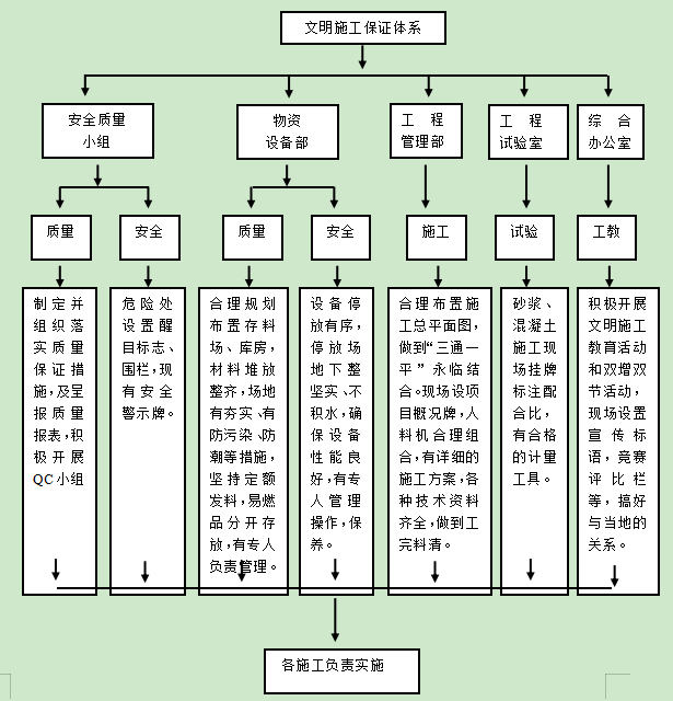 围墙维修改造施工组织设计资料下载-[银川市]老旧小区改造项目施工组织设计