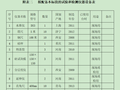 社区日间照料中心装修改造施工方案