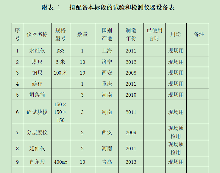 乡村道路改造施工方案资料下载-社区日间照料中心装修改造施工方案