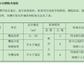 初级中学校舍维修改造工程施工方案