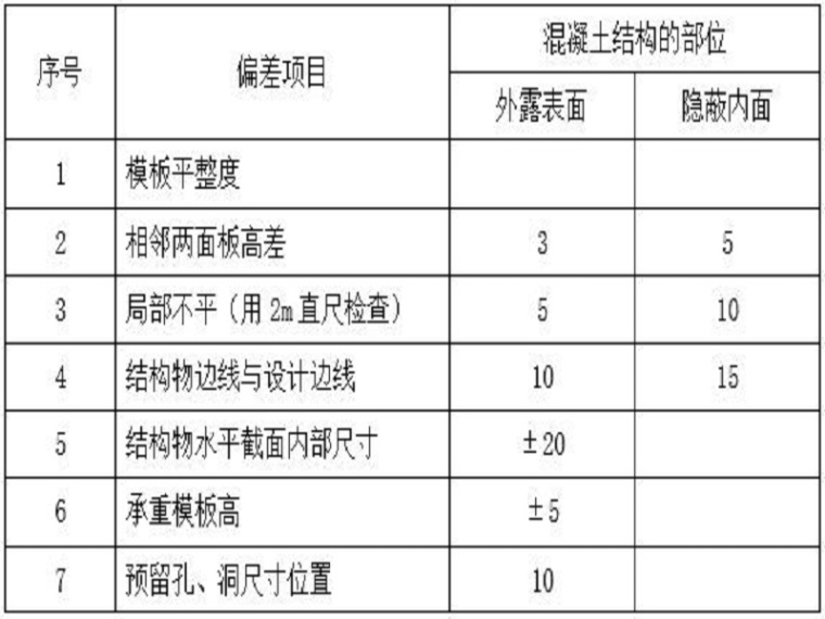 防洪度汛防洪堤资料下载-防洪堤工程基本施工工艺（Word）