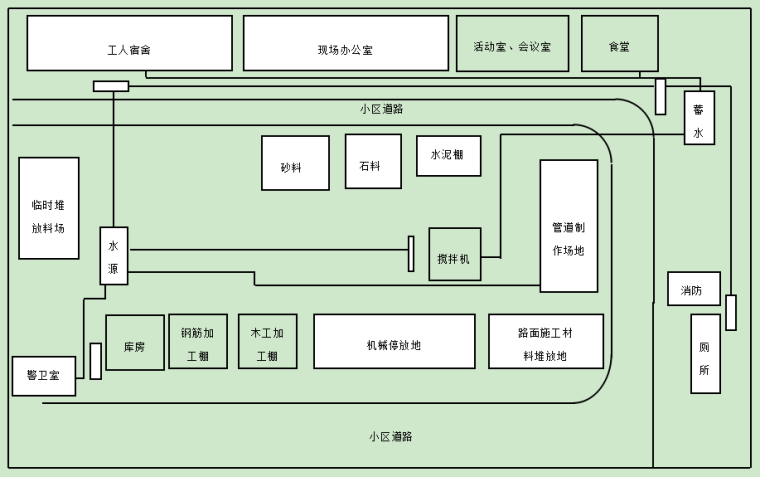 成品化粪池安全施工方案资料下载-[呼和浩特市]小区节能改造施工方案