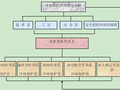 6层砖混结构办公楼装修改造工程施工方案