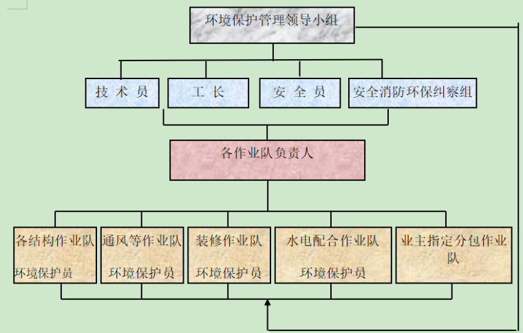 办公楼结构拆除方案资料下载-6层砖混结构办公楼装修改造工程施工方案