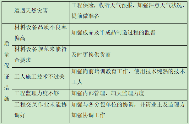 医院装修文明资料下载-医院改造装修工程施工组织设计(投标)