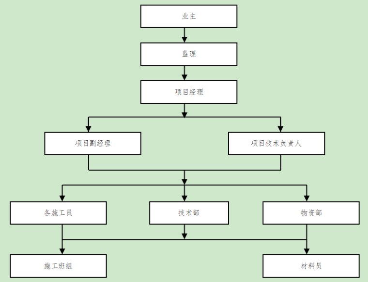 旧建筑改造案例cad资料下载-十层框架结构旧楼改造工程施工方案