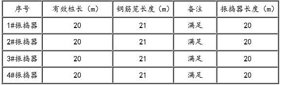  长螺旋钻孔灌注桩桩身质量控制QC成果-振捣器长度测量统计表