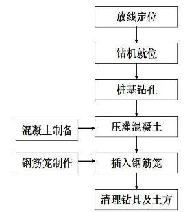  长螺旋钻孔灌注桩桩身质量控制QC成果-工艺流程图