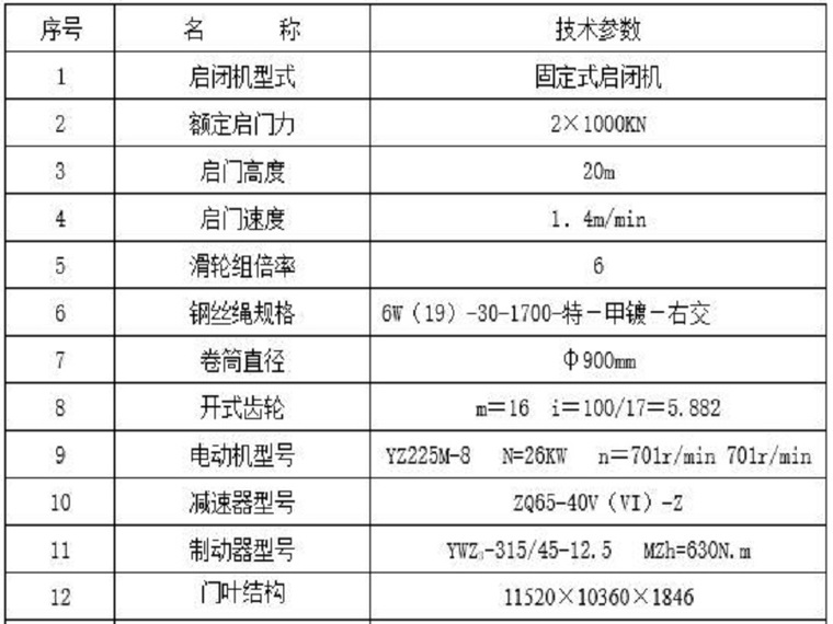 水工建筑维护管理资料下载-水工闸门设备检修维护工艺（Word）