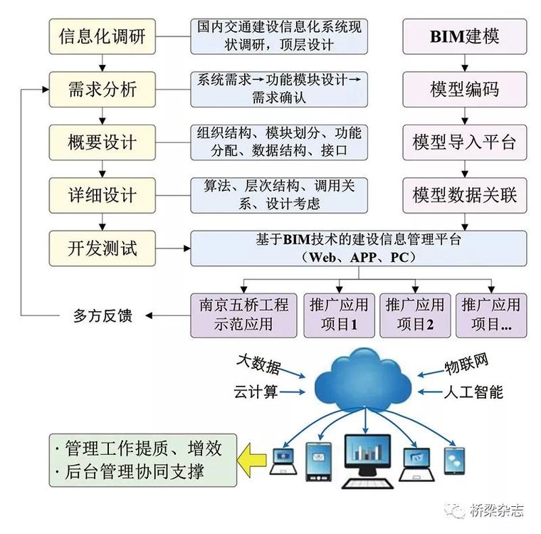 构建基于BIM技术的过江通道信息管理平台_3