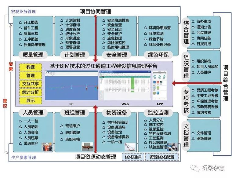 构建基于BIM技术的过江通道信息管理平台_4