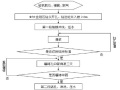 常规帷幕灌浆施工工艺（Word，19页）