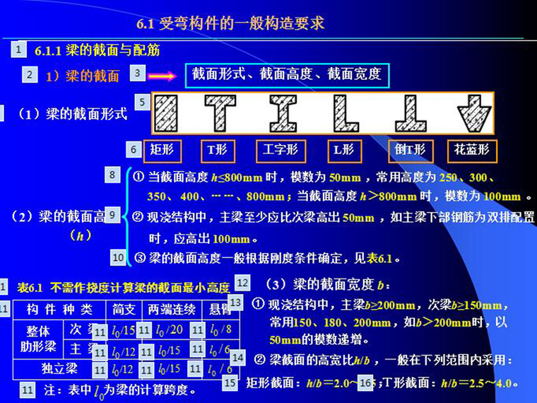 混凝土基本构件资料下载-混凝土基本构件（PPT,共91页）