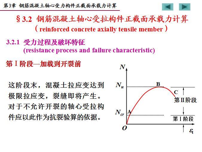 钢筋混凝土轴心受力构件正截面承载力计算-受力过程及破坏特征3