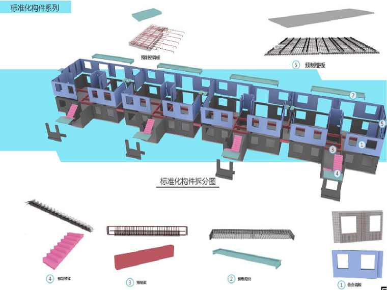 项目建筑设计管理手册资料下载-装配式建筑设计与研究培训讲义PPT（201页）