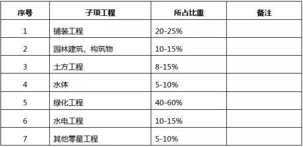 [干货]园林工程园林景观工程的造价解析_9