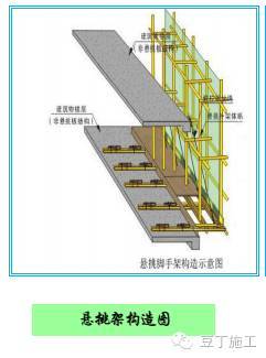 增设型钢梁加固施工图资料下载-型钢悬挑脚手架施工工艺，建议收藏