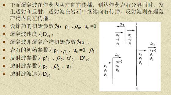 岩石爆破基本原理理论课件（127页）-爆轰波的透射和反射