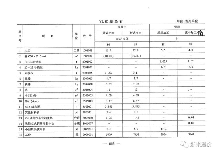 支座垫石在哪个子目计列，这么组价就对了！_4