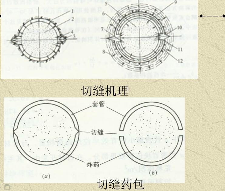 岩石爆破基本原理理论课件（127页）-定向断裂控制爆破原理