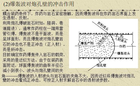 岩石爆破基本原理理论课件（127页）-爆轰波对炮孔壁的冲击作用