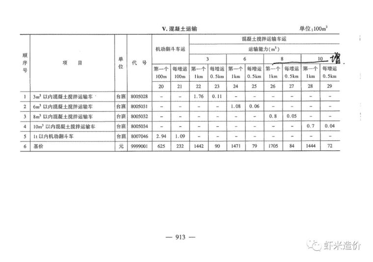 支座垫石在哪个子目计列，这么组价就对了！_8