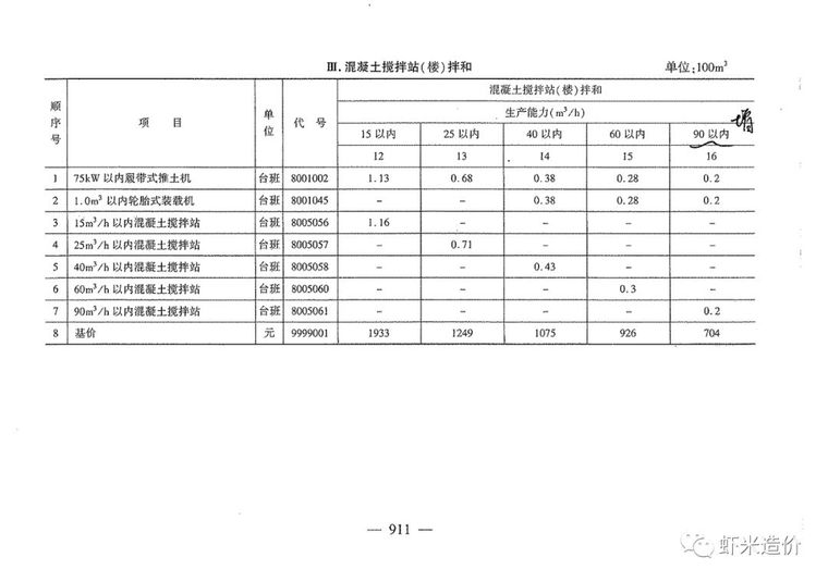 支座垫石在哪个子目计列，这么组价就对了！_7