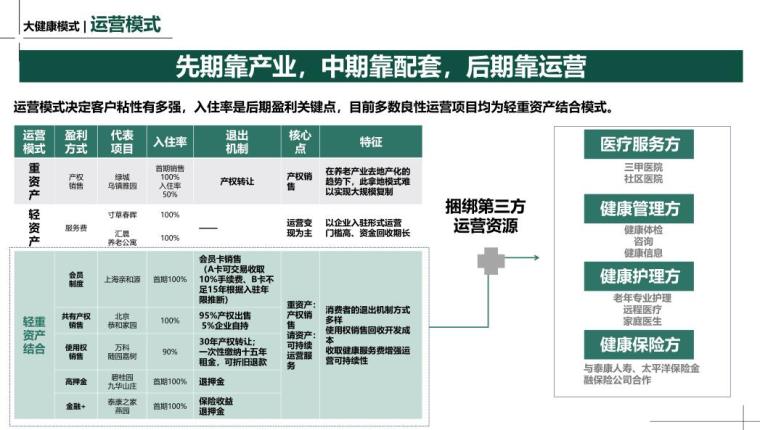 主题地产文旅、特色小镇拿地新策略(60页)-主题地产（文旅、特色小镇、大健康等）拿地新策略(60页) (7)